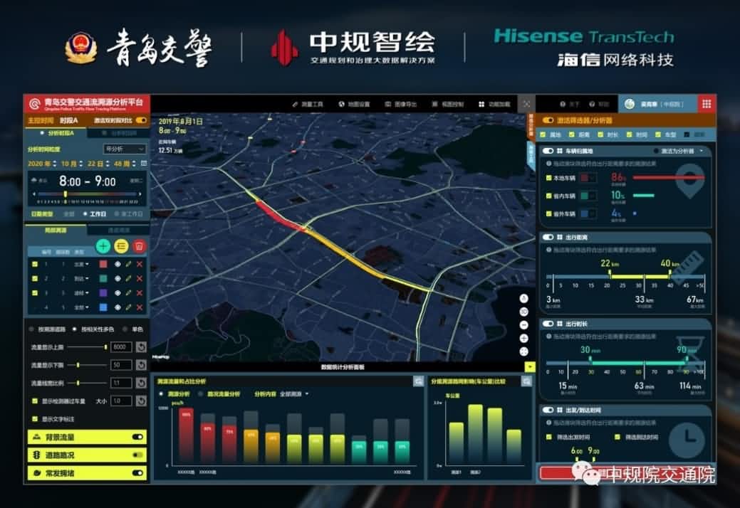 溯源车迹，智慧警勤——K8凯发(中国)位置大数据助力青岛交警交通流溯源平台建设